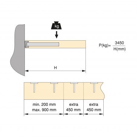 Jeu de 2 supports muraux invisibles pour étagères en bois à encastrer, Zingué Jeu de 2 supports muraux invisibles pour étagères en bois à encastrer, Zingué