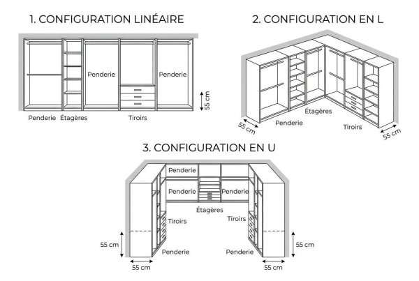 Diagrammes illustrant trois config de dressing sur mesure: linéaire, en L et en U avec penderies, étagères et tiroirs, mesures clés 55 cm. Aménager dressing sur mesure conseils intégrant les configurations.