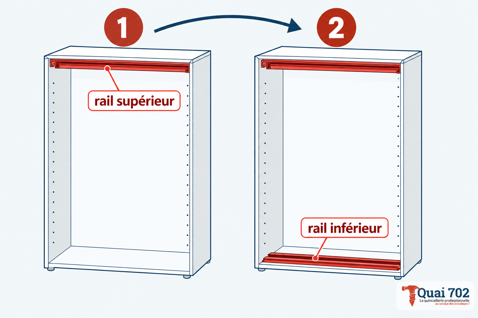 Schéma de pose des rails d’une armoire à portes coulissantes : fixation du rail supérieur sous le panneau haut, puis du rail inférieur sur le panneau bas.