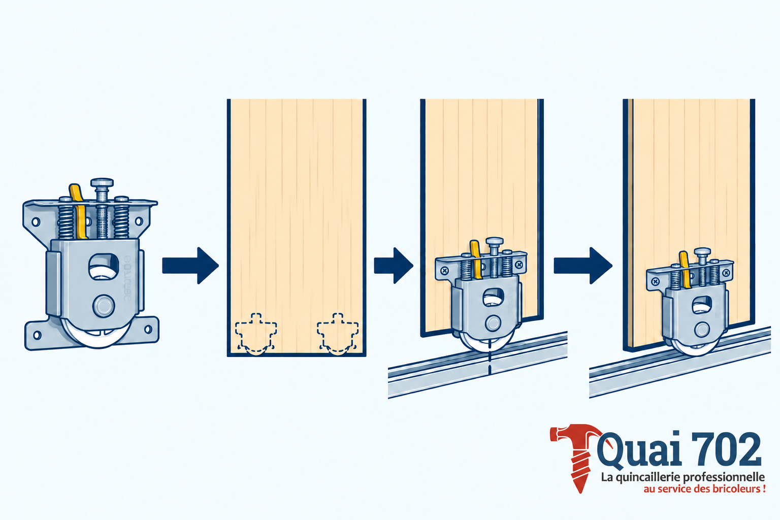 Schéma en quatre étapes montrant une roulette de porte coulissante, ses deux emplacements de fixation en bas de la porte, puis sa mise en place dans le rail inférieur.